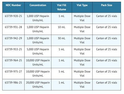 How Supplied (How Supplied)